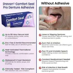 Drevon Comfort Seal Pro Denture Adhesive