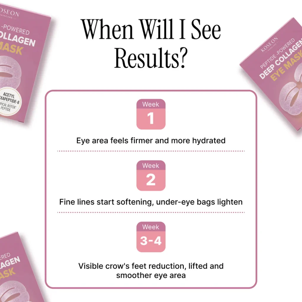 Koseon Peptide-Powered Deep Collagen Eye Mask