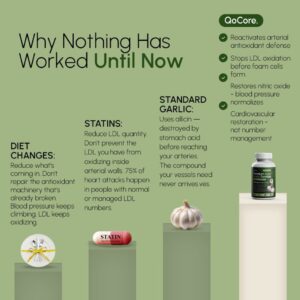 QoCore Premium Aged Garlic Formula