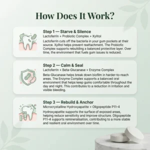 VeroCore™ Oral Defense Supplements for Gums