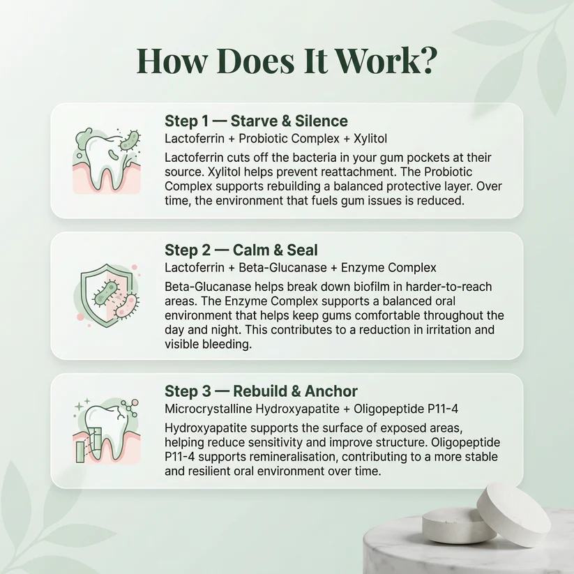 VeroCore™ Oral Defense Supplements for Gums
