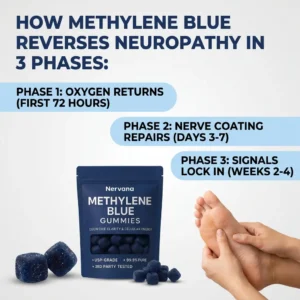 Nervana Methylene Blue Gummies